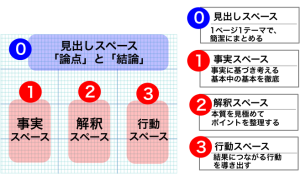 黄金の3分割