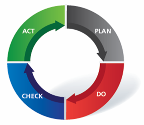 pdca